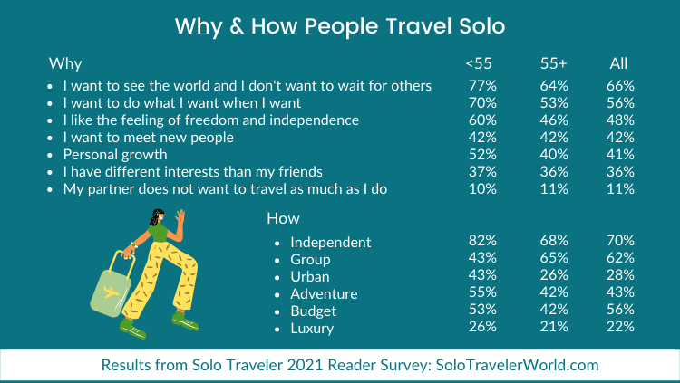 solo travel to usa reddit